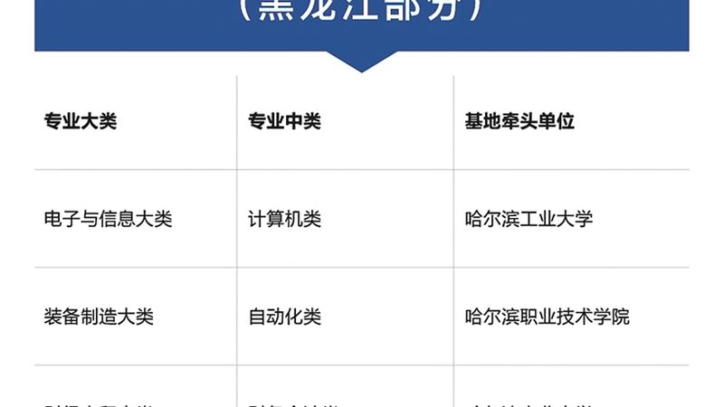 函授与业余上课：时间安排背后的学习效率考量